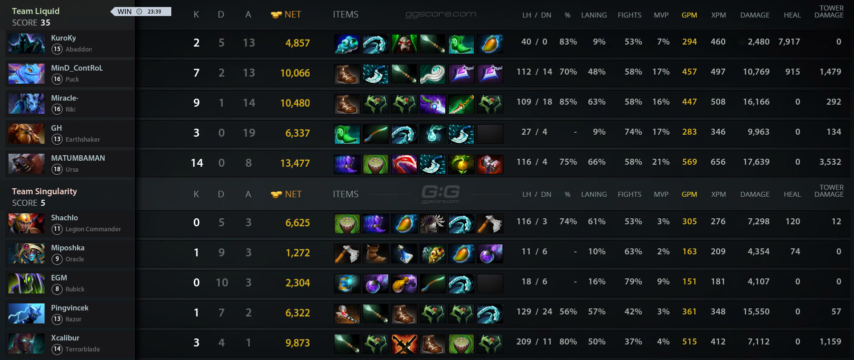 Liquid Vs SNG Match 15 05 2019 On EPICENTER Major Dota 2