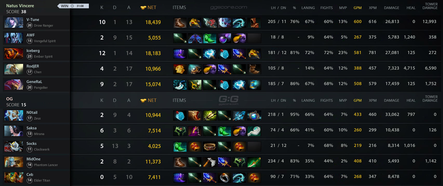 NAVI Vs OG Match 25 09 2020 On OGA Dota PIT S3 Dota 2