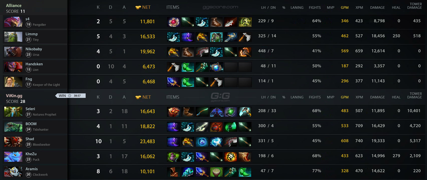 Vikin Gg Vs Alliance Match On Dreamleague Dpc S Eu Dota