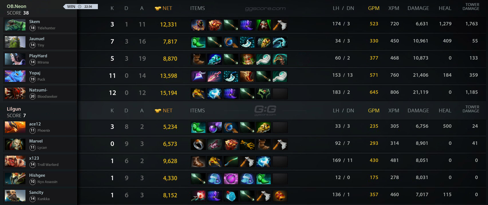 Neon Vs Lg Match On Dpc S Sea Dota