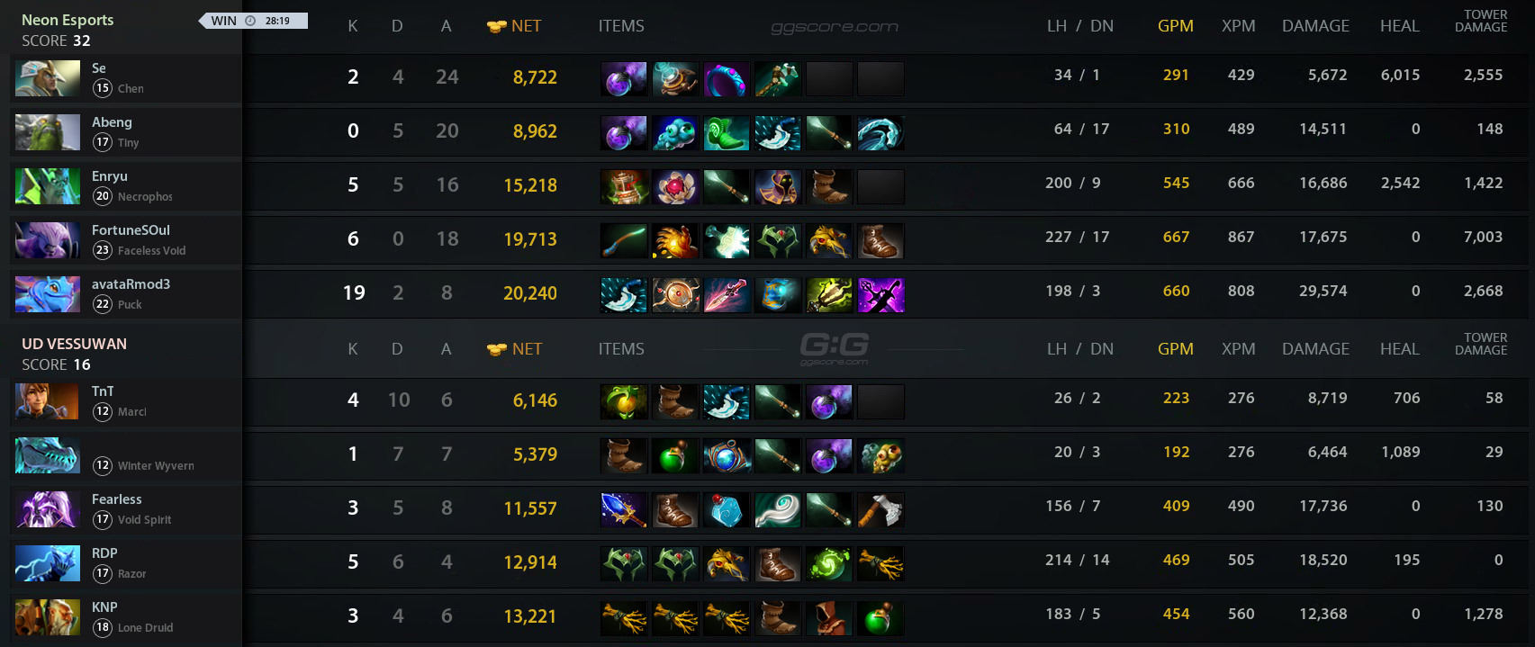 Udv Vs Neon Match On Km S Dota