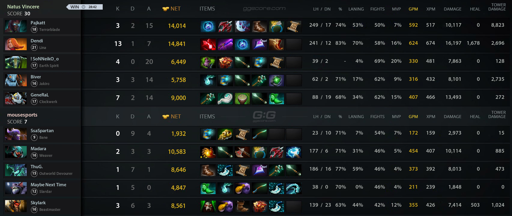 Navi Vs Mouz Match On Dreamleague S Dota