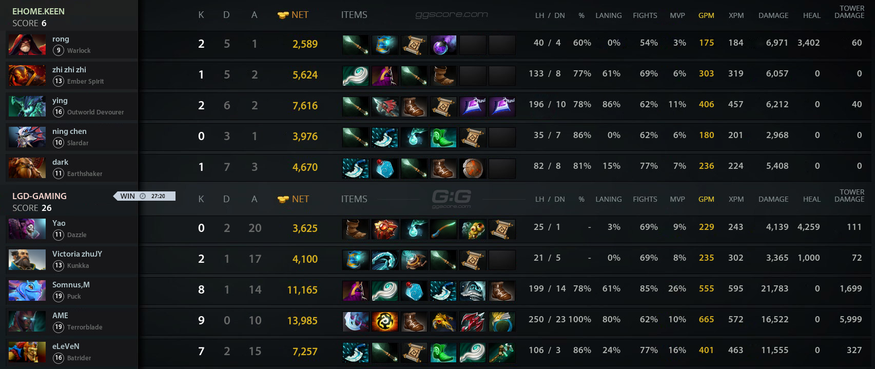 Ehome K Vs Lgd Match On Ti Dota