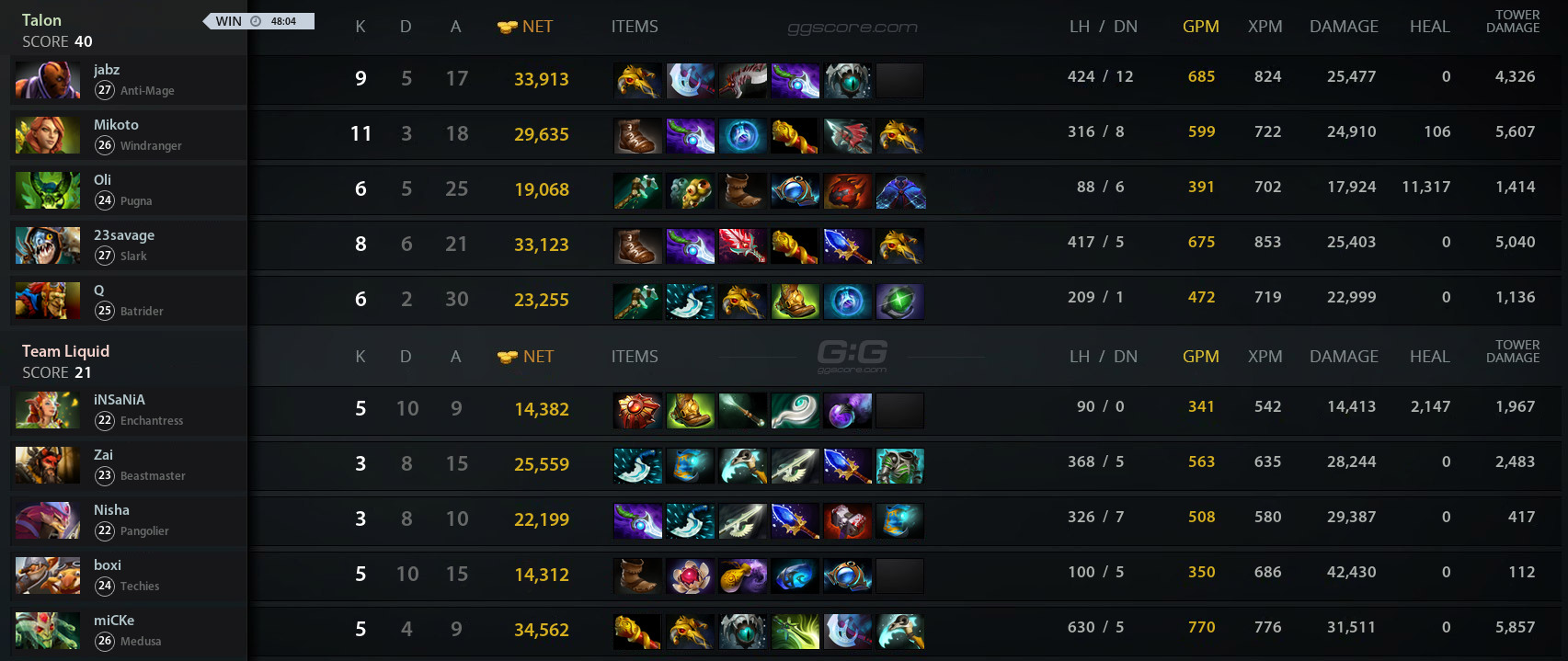 Liquid Vs TALON Match 12 06 2023 On DreamLeague S20 Dota 2