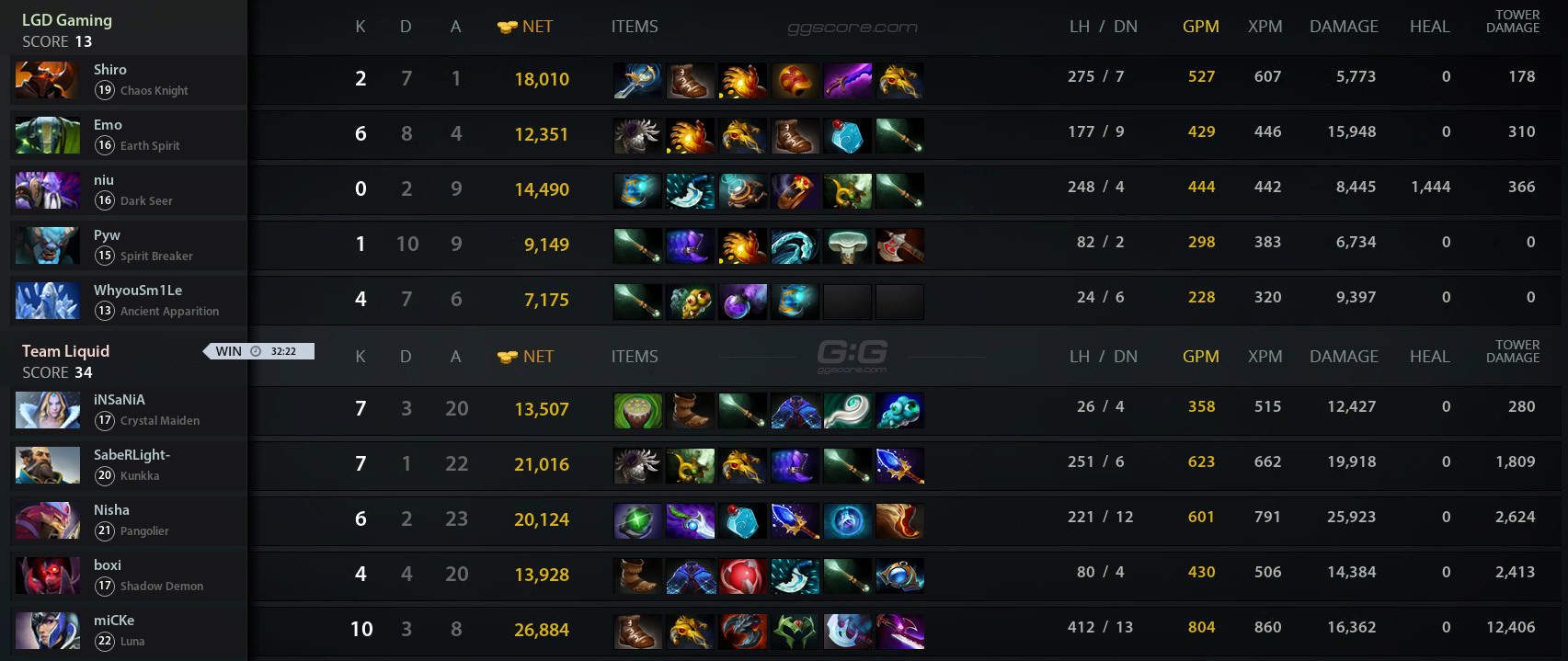 Lgd Vs Liquid Match On Esl One Kuala Lumpur Dota