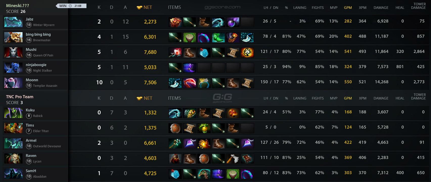 Tnc Vs Mineski Match On Dac Dota