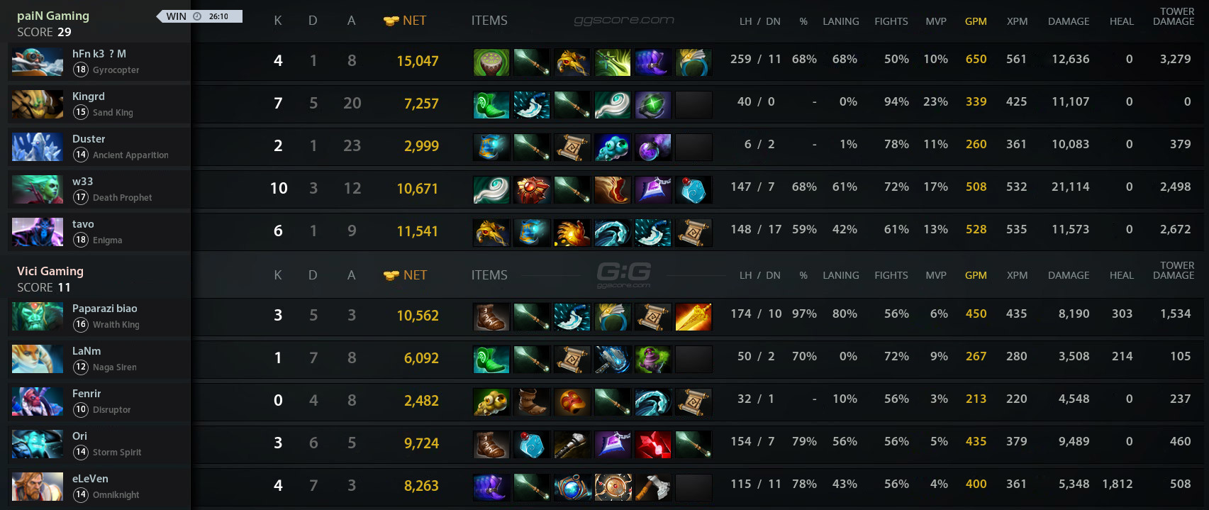 Pain Vs Vg The