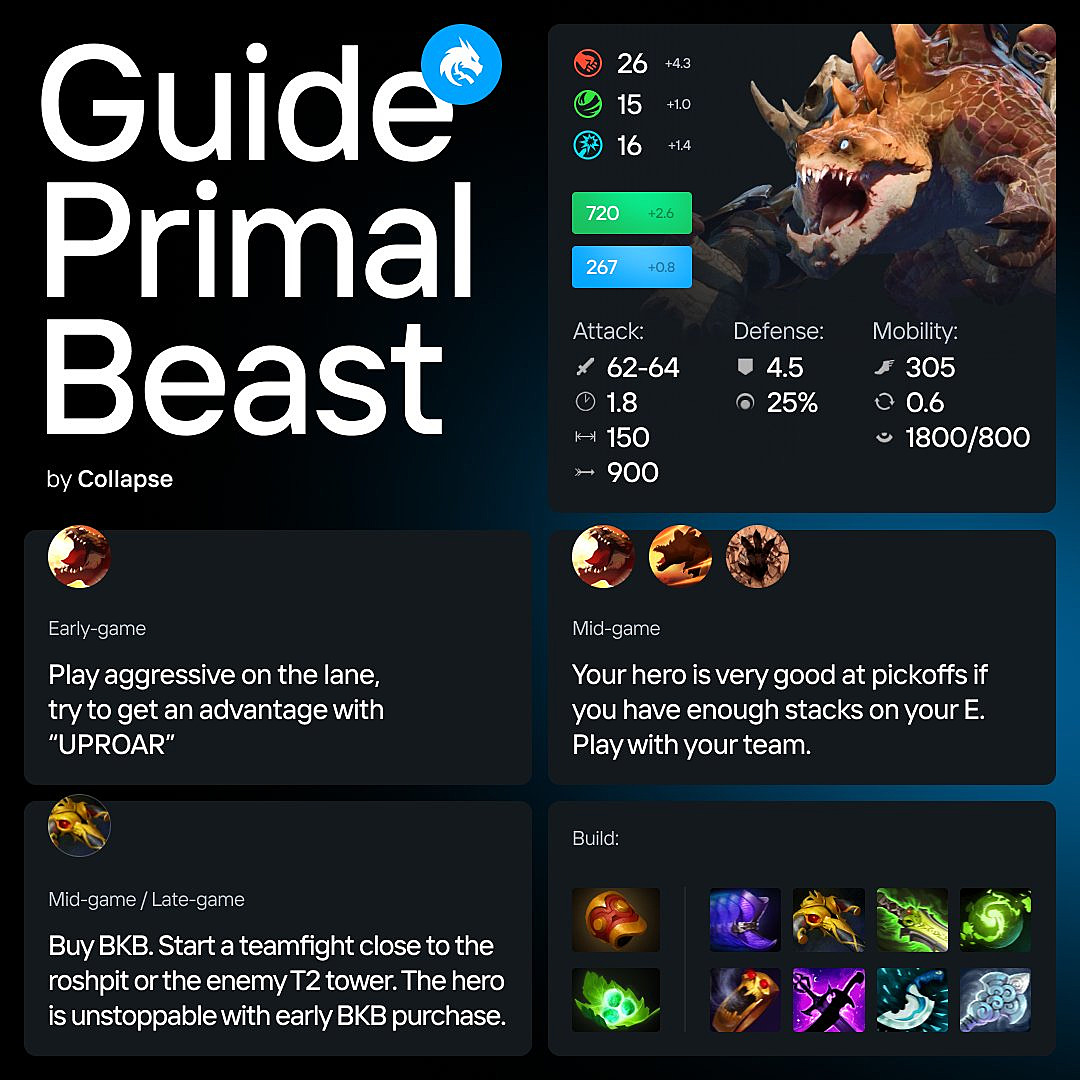 Primal Beast Guide From Ti Champion Collapse Dota News