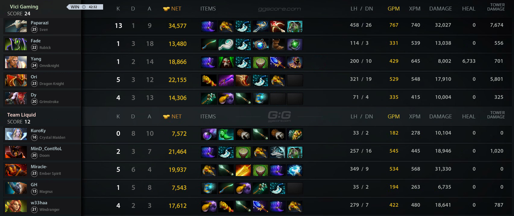 Major dota 2019 фото 80