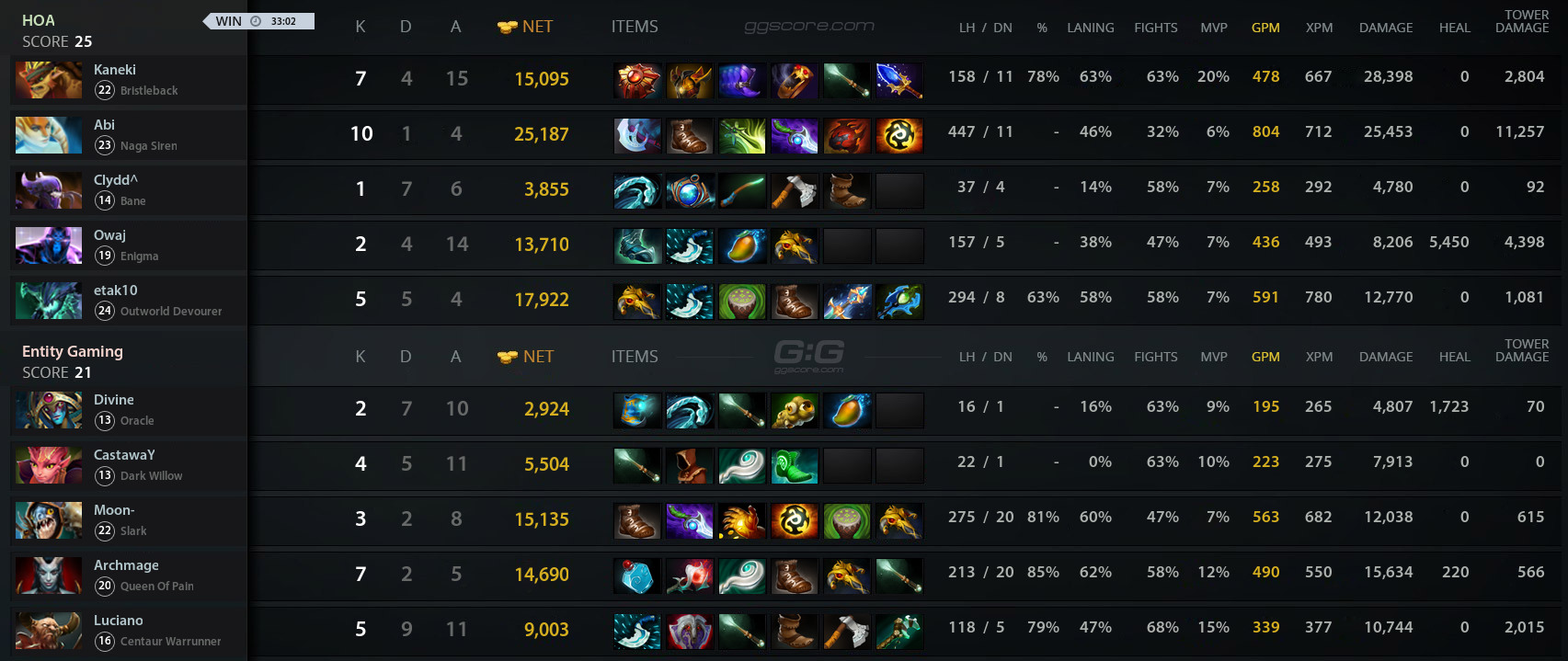 Entity vs HoA. Match 25.07.2019 on ESL India 2019 Fall Dota 2