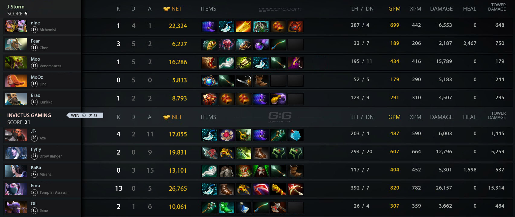 Major dota 2019 фото 81