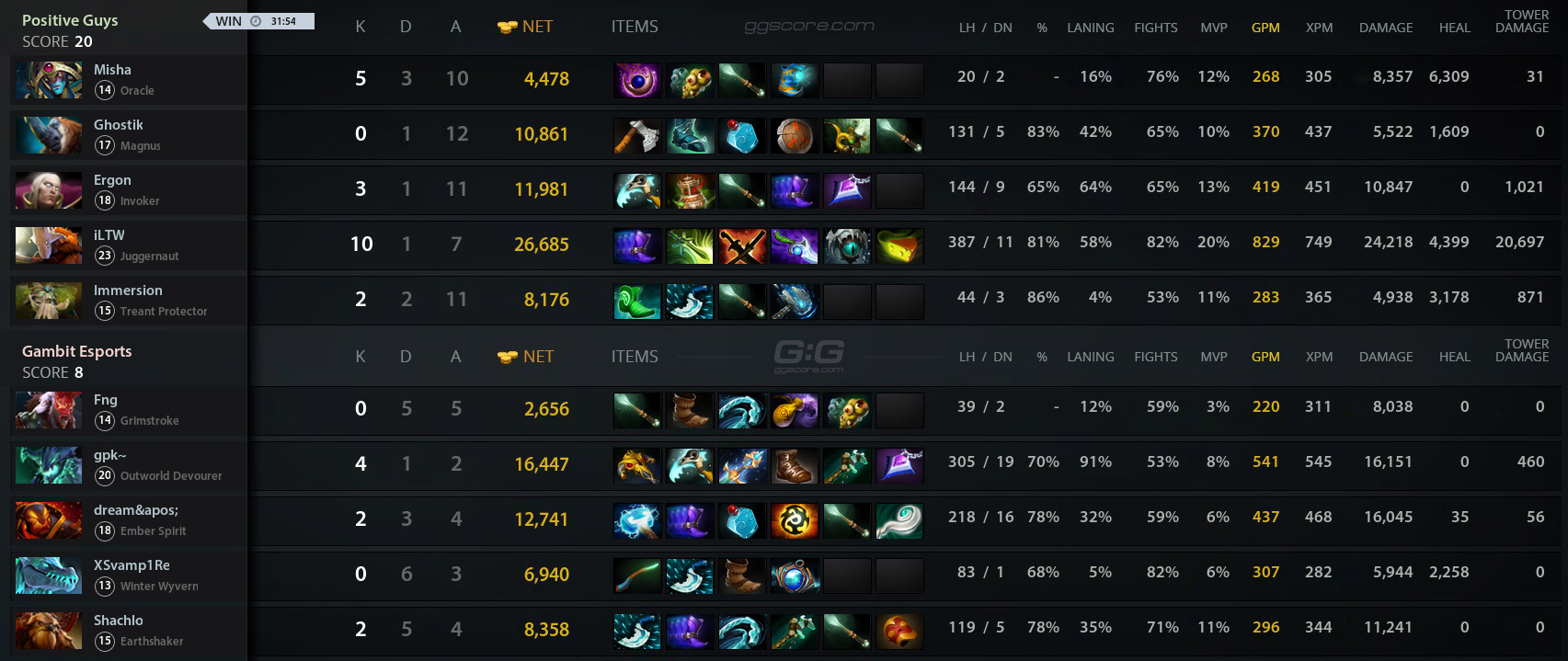 Major dota 2019 фото 61