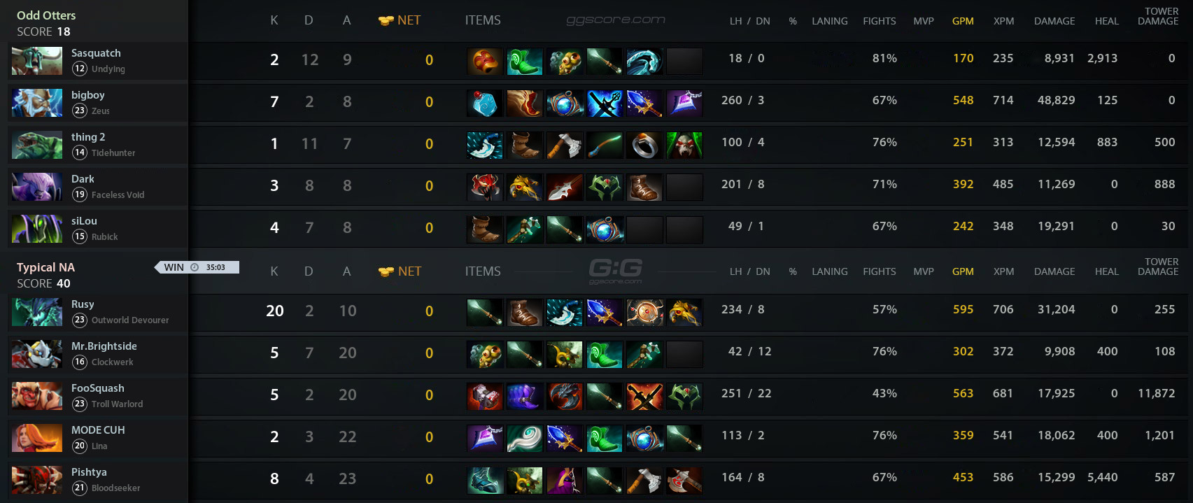 TNA vs Otter. Match 14.10.2020 on Epulze Global League S2 Dota 2