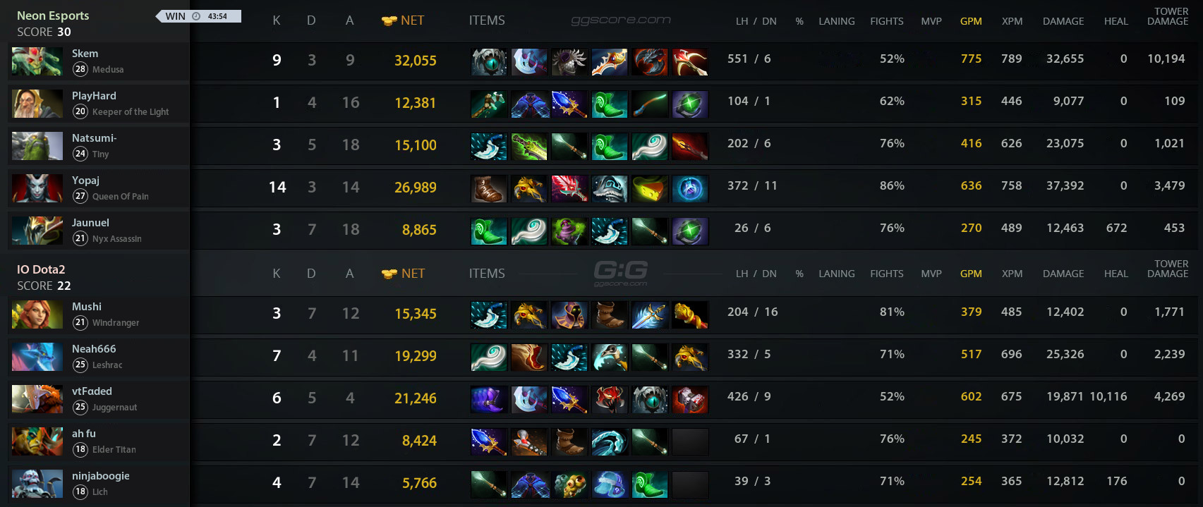 Neon vs IO. Match 18.12.2020 on HDI Dota 2