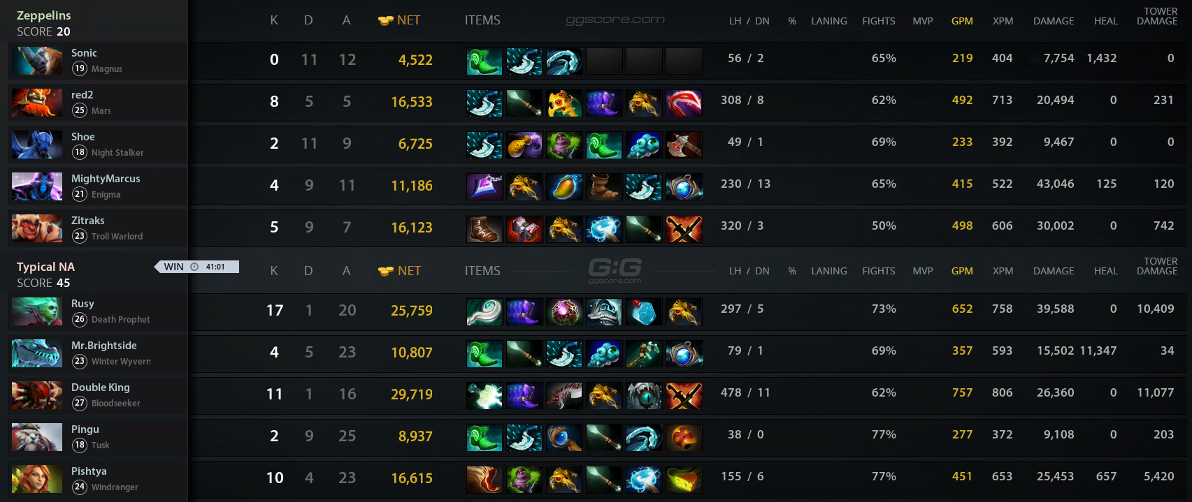 TNA vs zp. Match 28.03.2021 on DPC 2021 S2 NA Dota 2