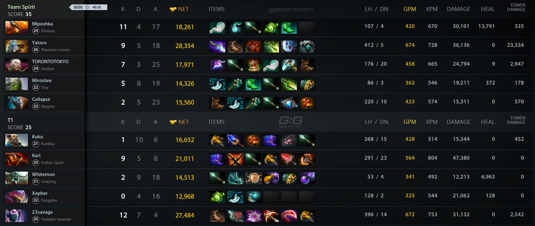 Dota one vs one фото 119