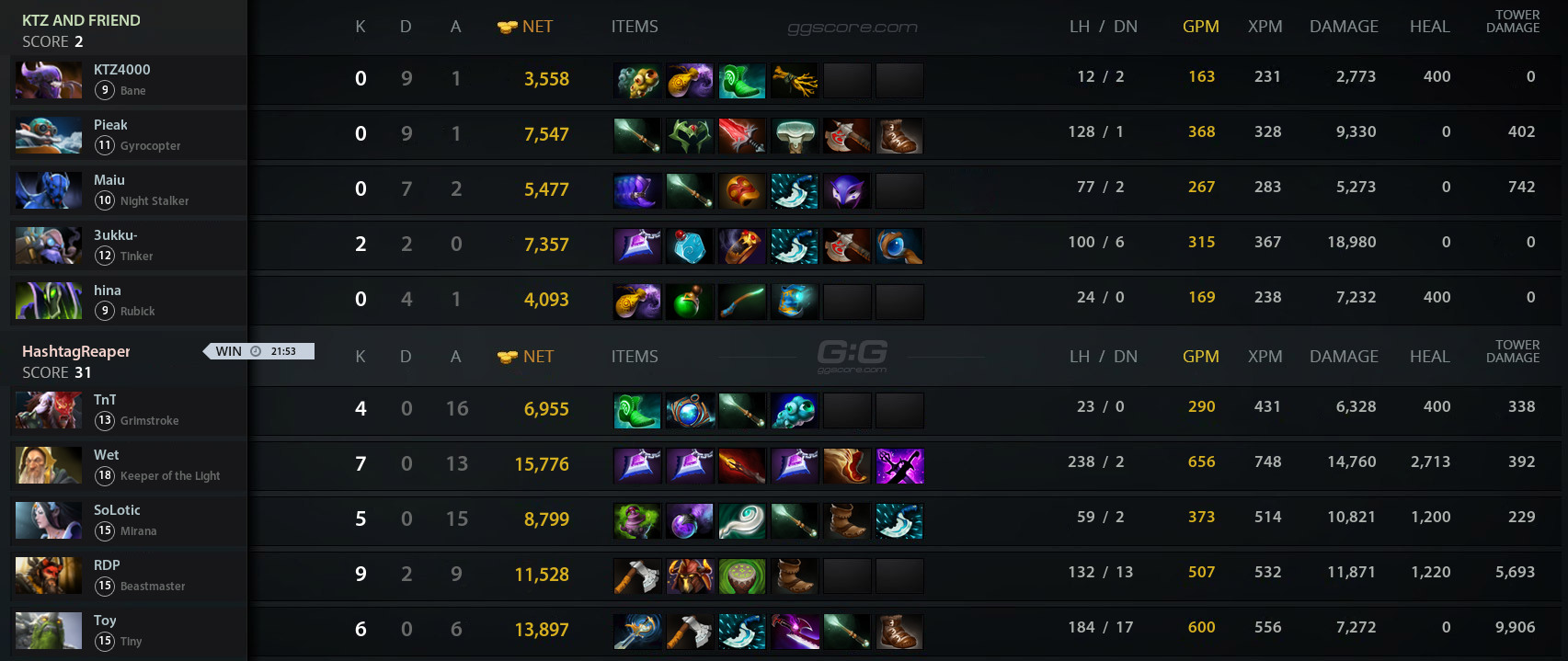 RH vs KTZ. Match 29.09.2021 on Thai-Esports Scrimmage #2 Dota 2