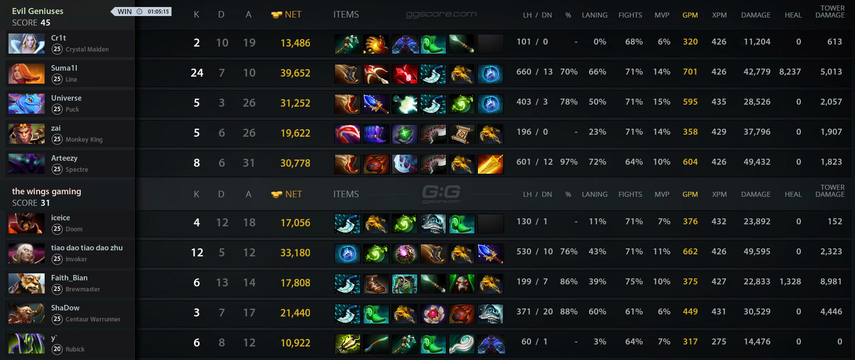 Wings vs EG. Match 01.04.2017 on DAC 2017 Dota 2