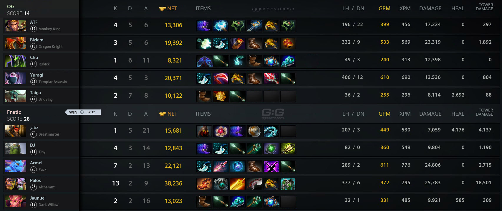 Fnatic vs OG. Match 27.08.2022 on ESL One Malaysia 2022 Dota 2