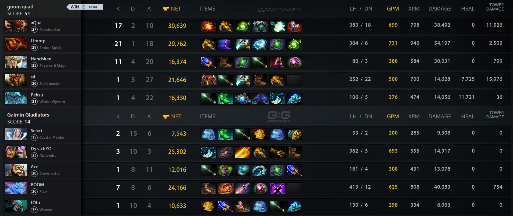 gg-vs-gs-match-14-07-2022-on-dpc-eu-tour-3-dota-2