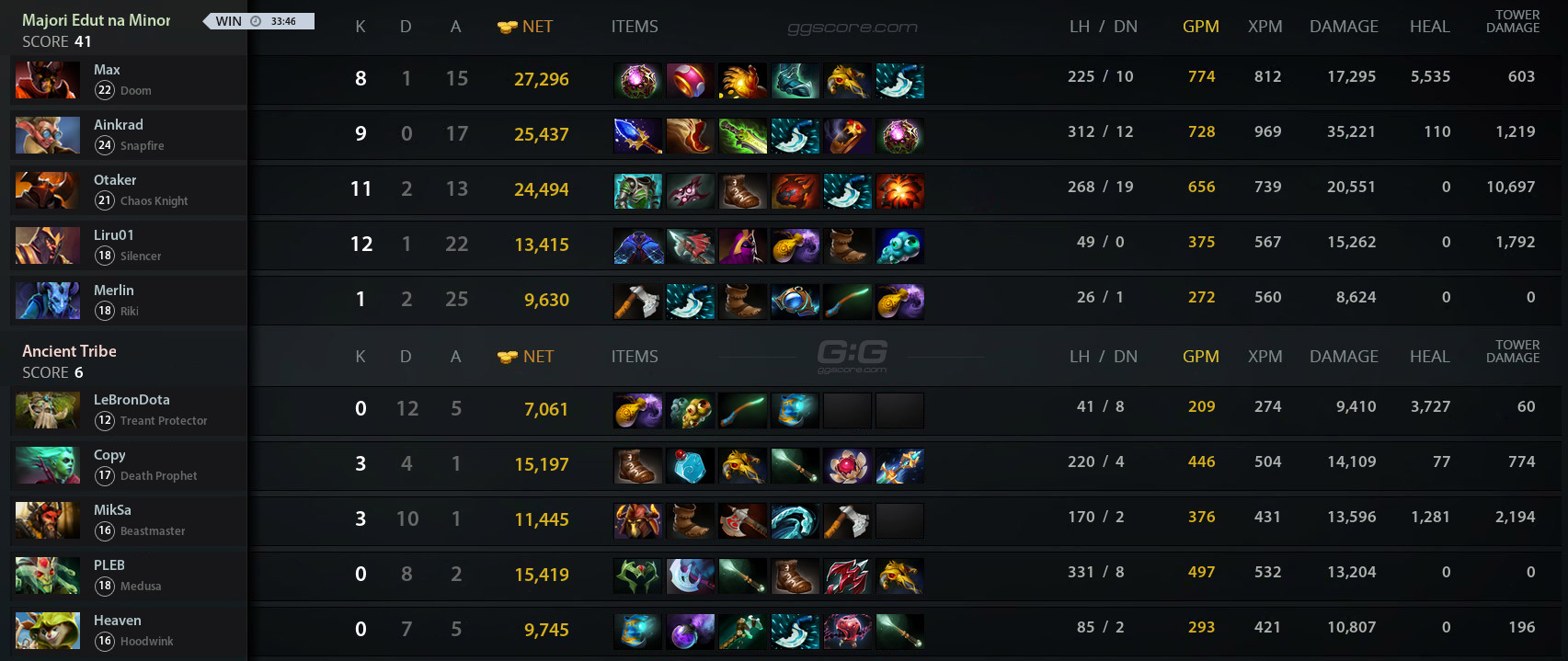 Винрейт 7. Винрейт на арбузе. 37 b. Победа дота 2. Винрейт 7.