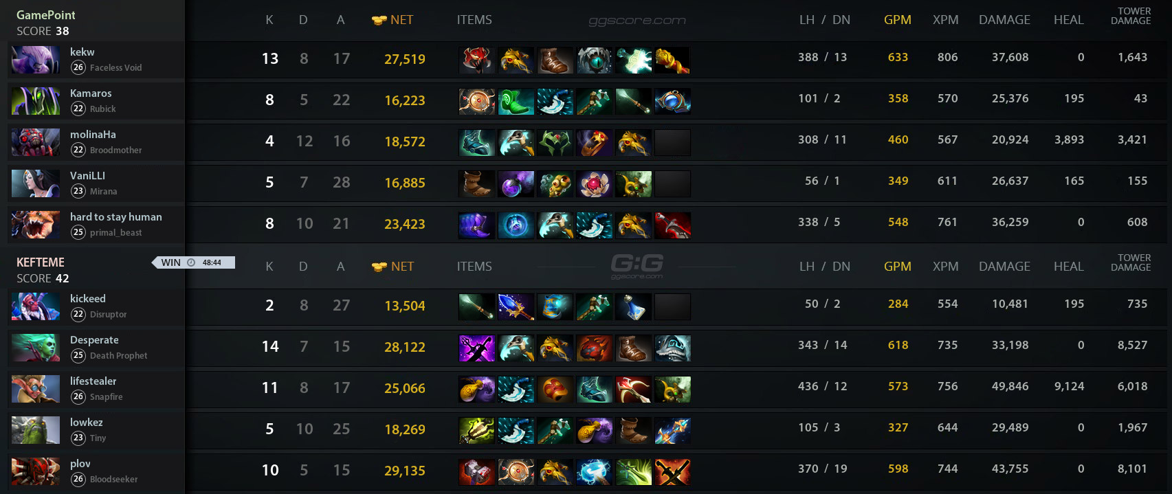 KEFTEME vs GamePoint. Match 15.03.2023 on DPC EEU 2023 Tour 2 Dota 2