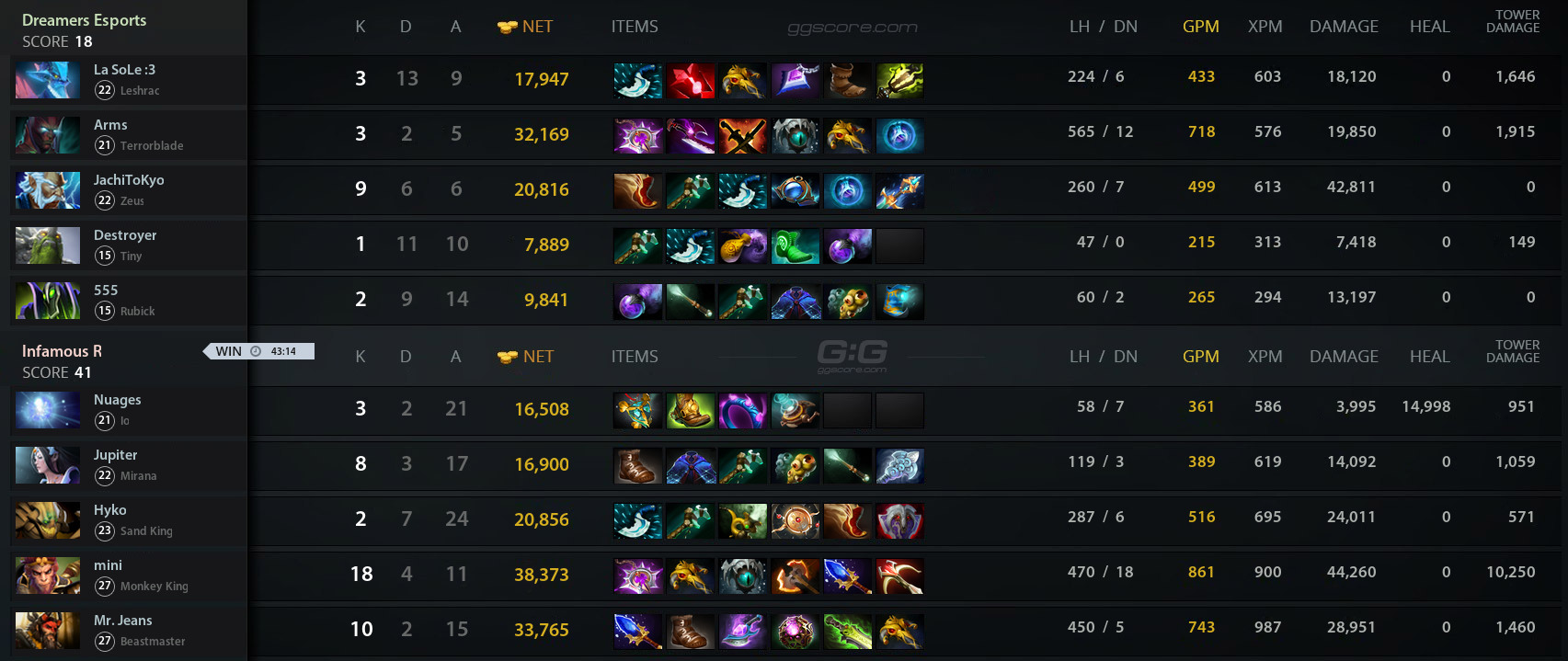 Inf.R vs DrE. Match 22.03.2023 on EPL World AM S4 Dota 2