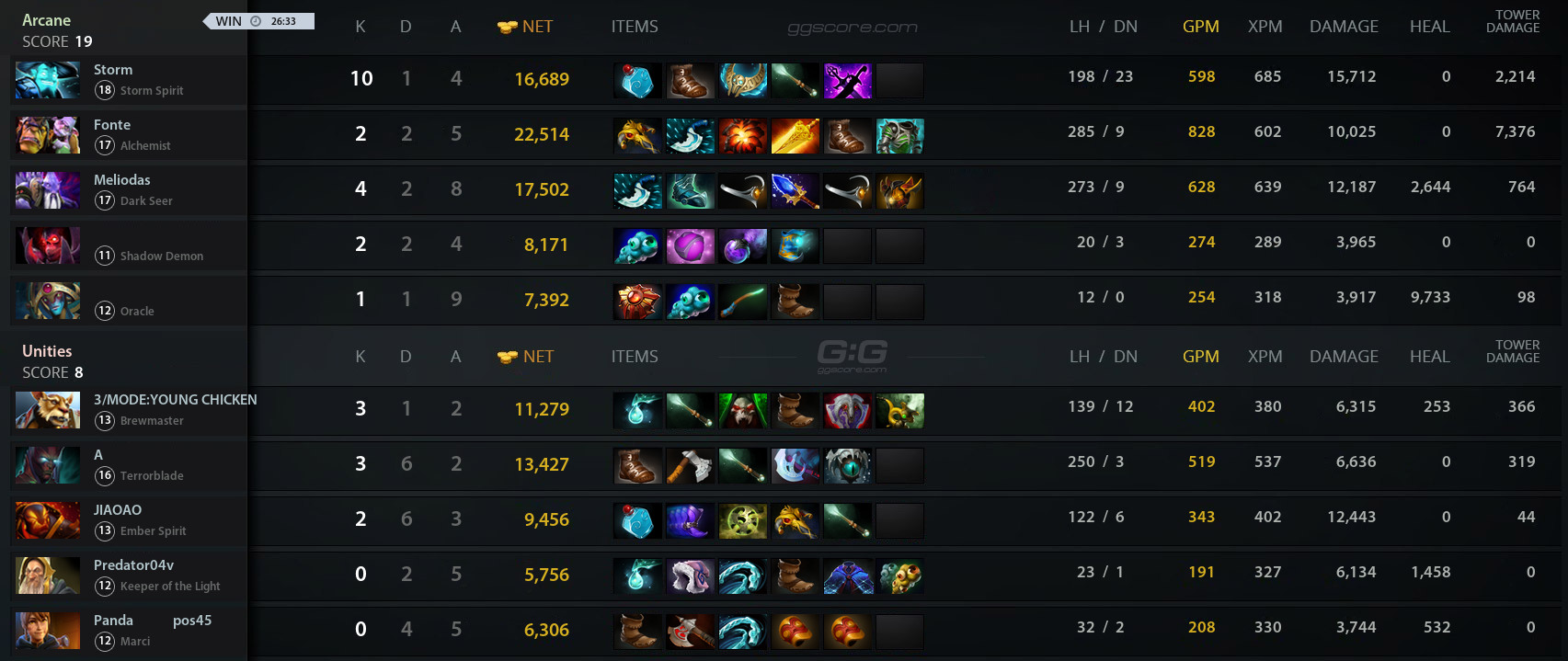 Arcane Vs UNI Match 15 05 2023 On DPC CN 2023 Tour 3 Dota 2   514763 1 5848 