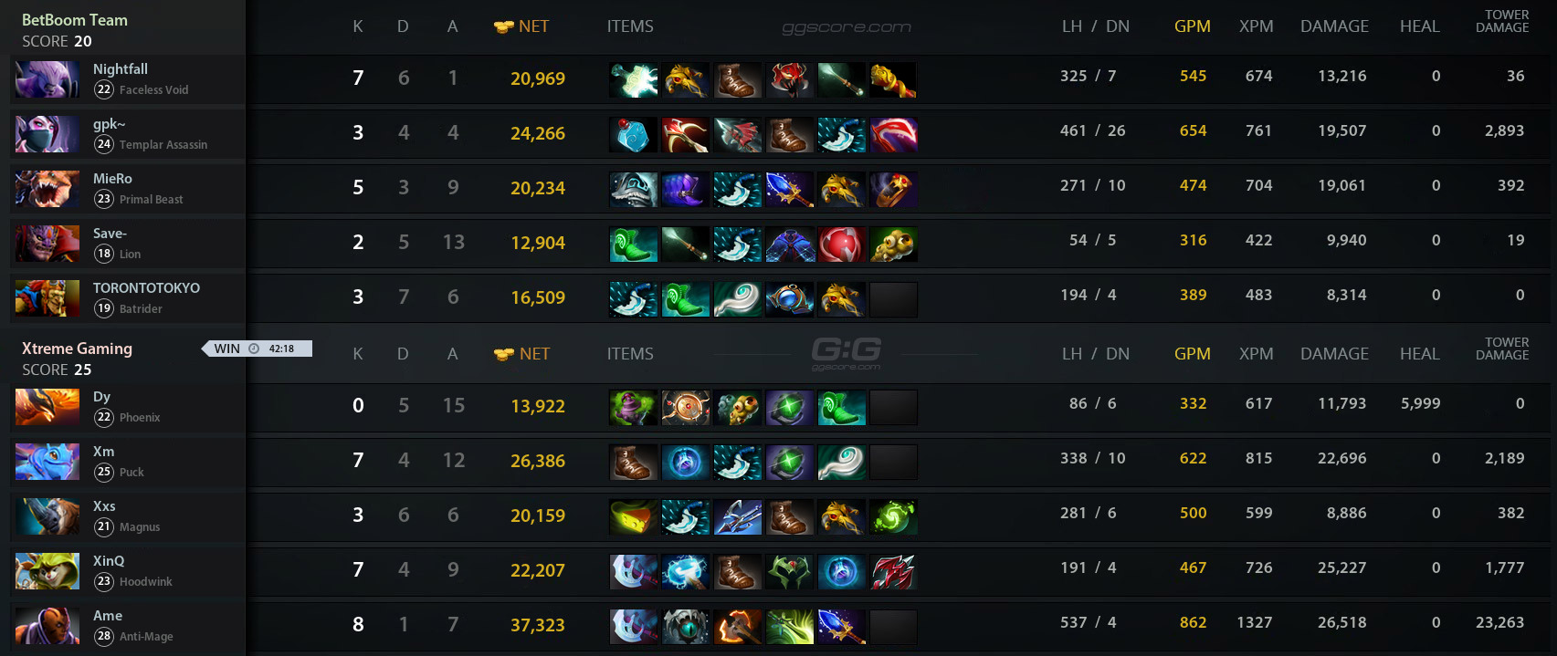 BB vs WBG.XG. Match 04.02.2024 on BBD Dubai 2024 Dota 2