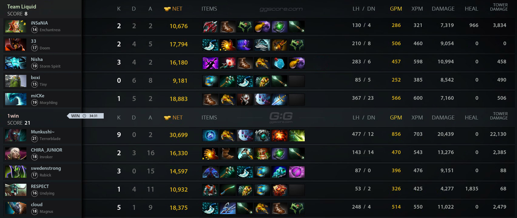 1win vs Liquid. Match 25.02.2024 on DreamLeague S22 Dota 2