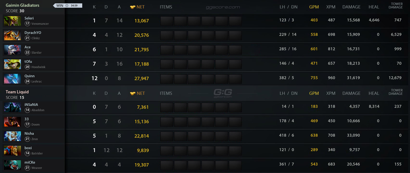 GG vs Liquid. Match 16.05.2024 on PGL Wallachia S1 Dota 2