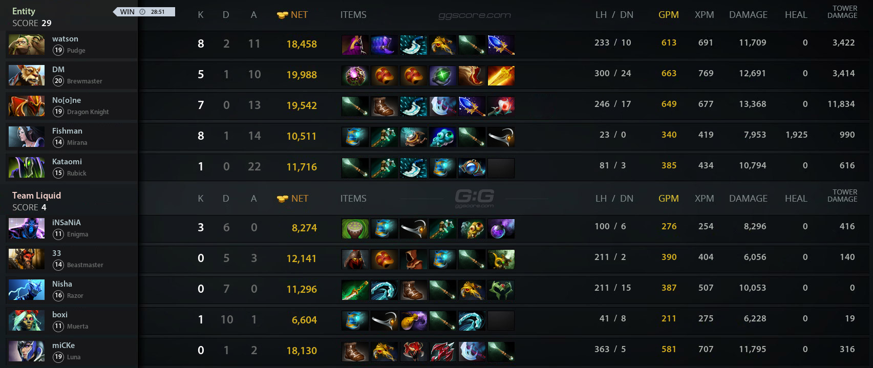 Entity vs Liquid. Match 18.03.2024 on 1win Series Spring Dota 2