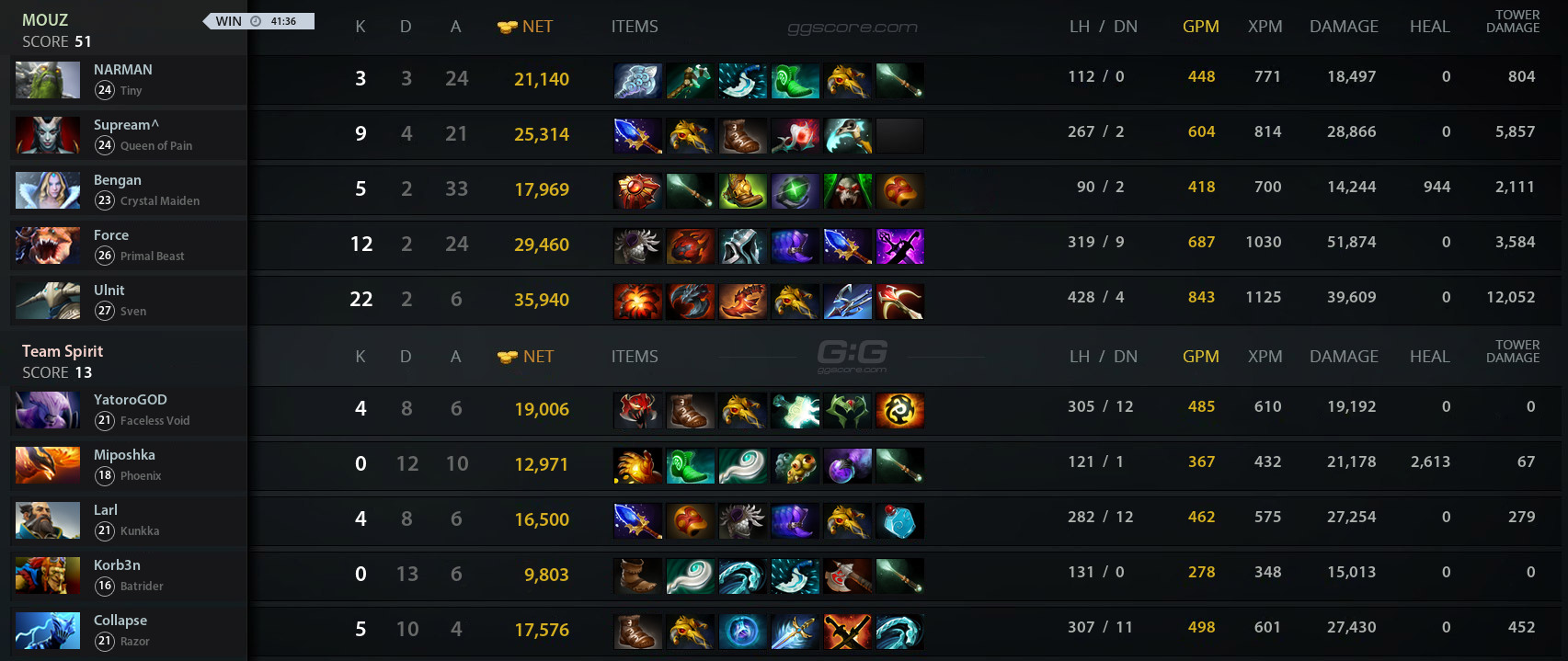 TSpirit vs MOUZ. Match 16.03.2024 on 1win Series Spring Dota 2