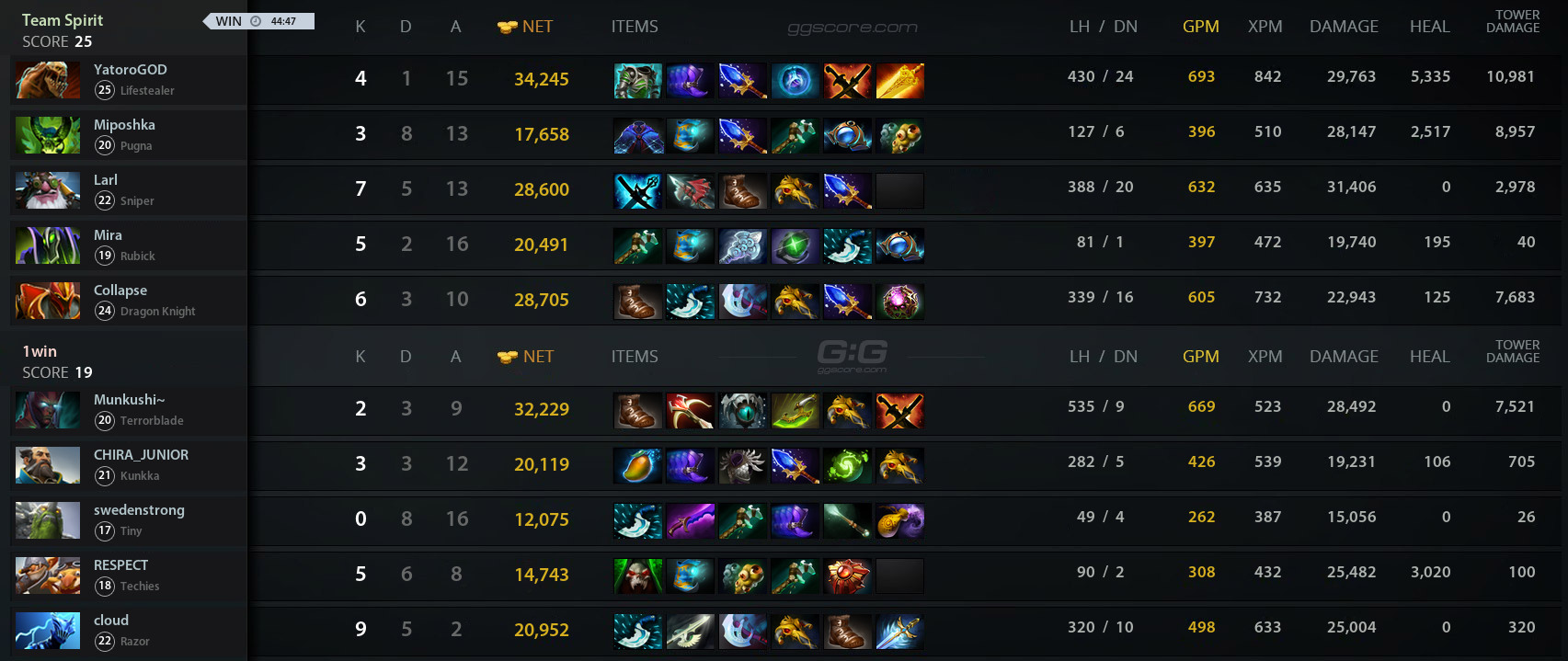 1win vs TSpirit. Match 17.03.2024 on 1win Series Spring Dota 2