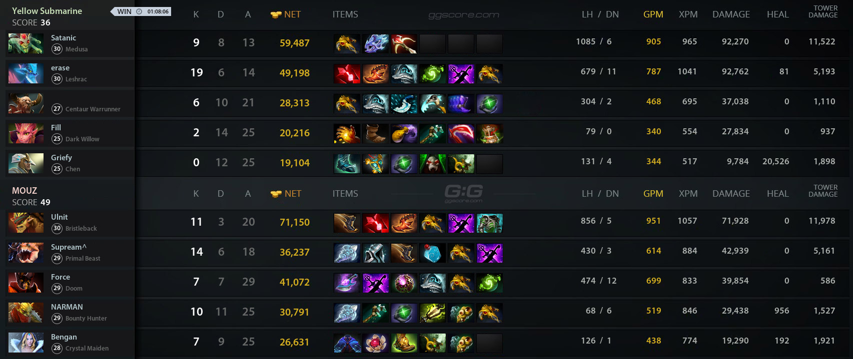 YeS Vs MOUZ. Match 10.04.2024 On EPL S17 Dota 2