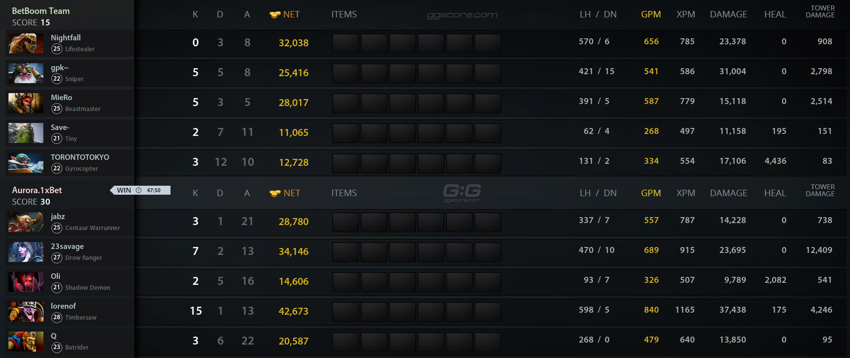 Pgl wallachia s2 group stage