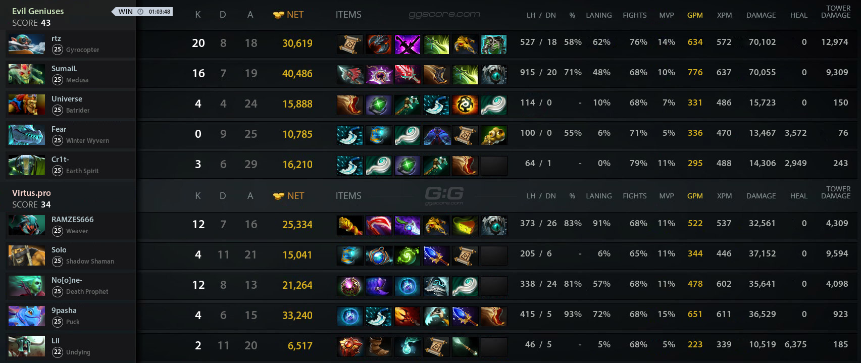 B8 dota