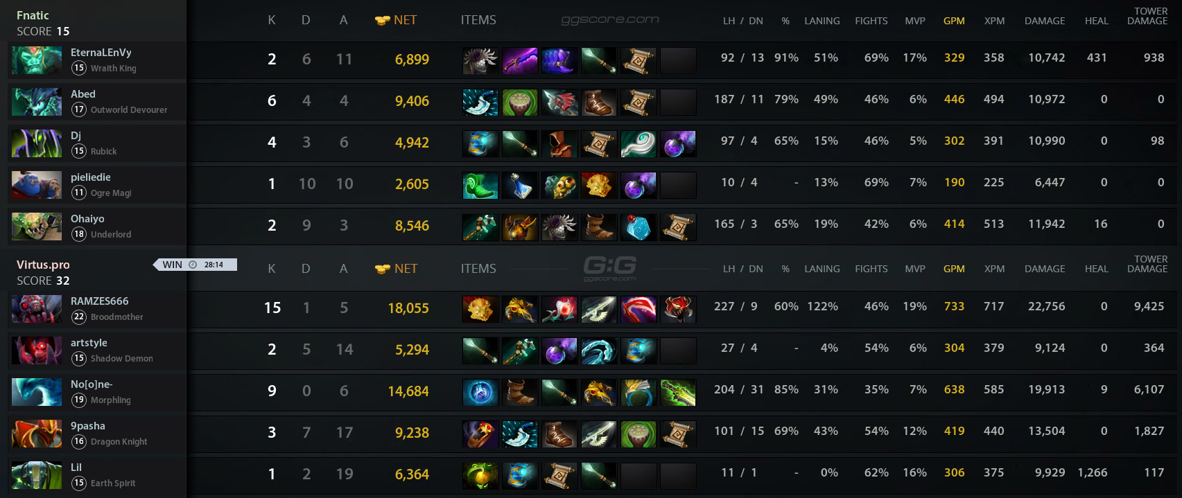 B8 dota