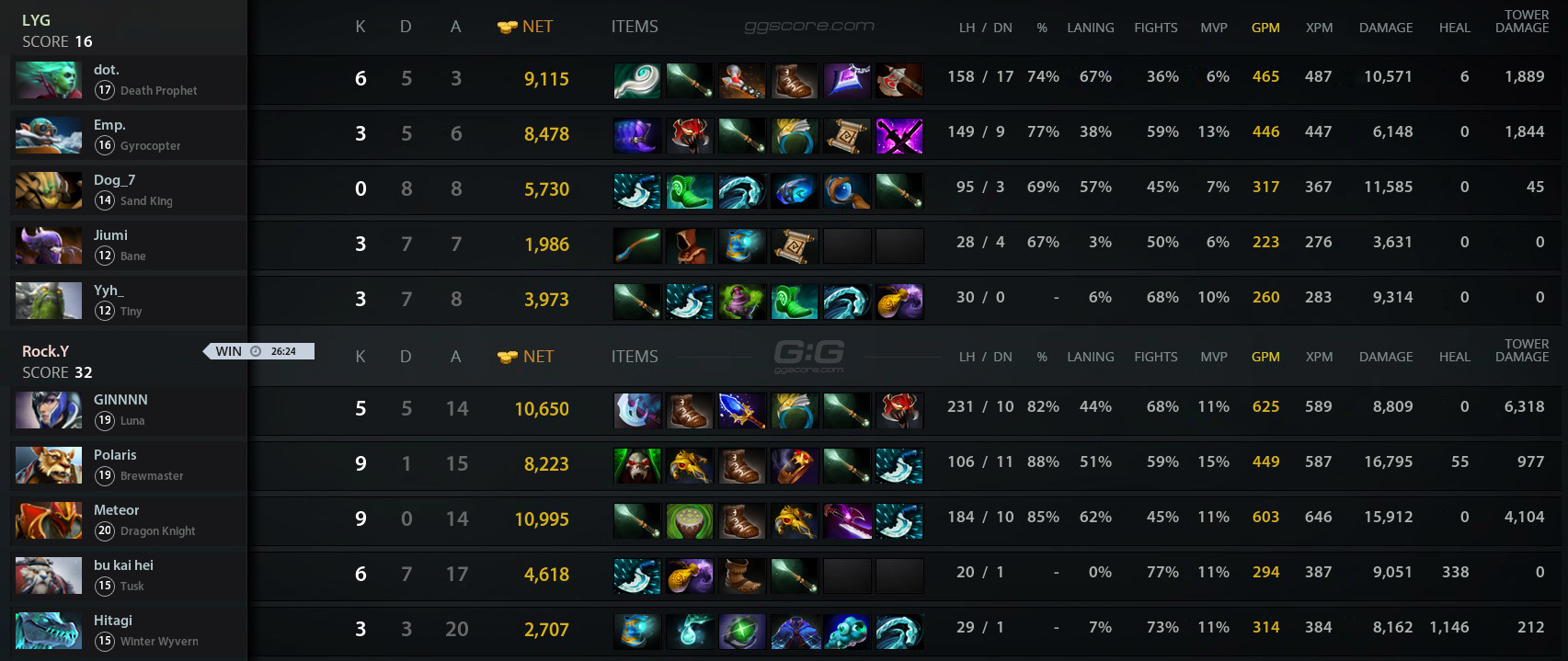 B8 dota