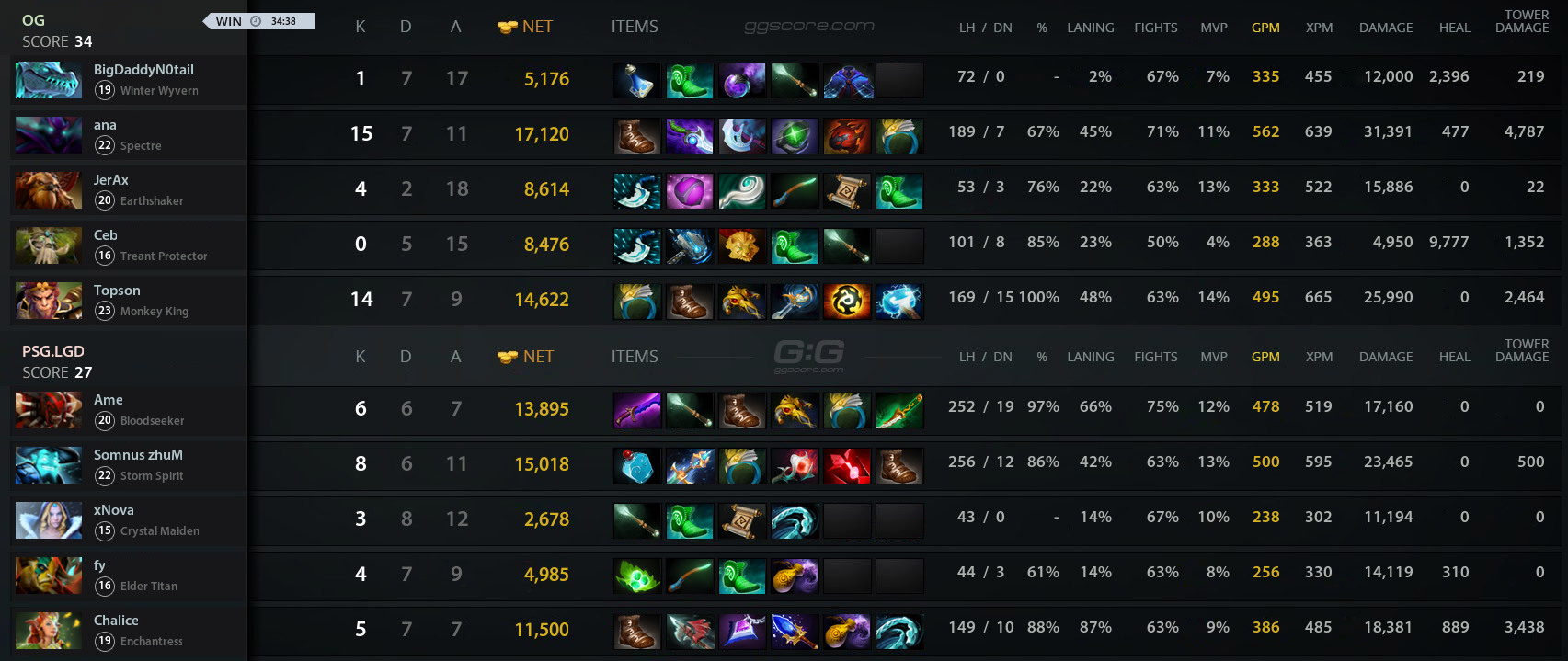 Dota 2 lgd gaming vs фото 84