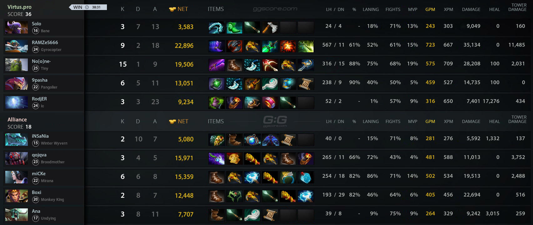 Dota alliance vs фото 109