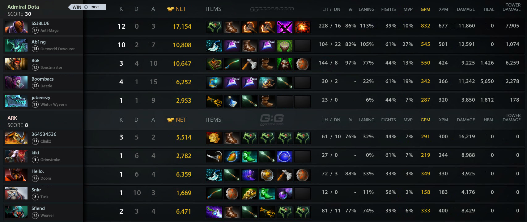 Admiral vs ARK. Match 11.01.2019 on ANGGAME China vs SEA 3 Dota 2