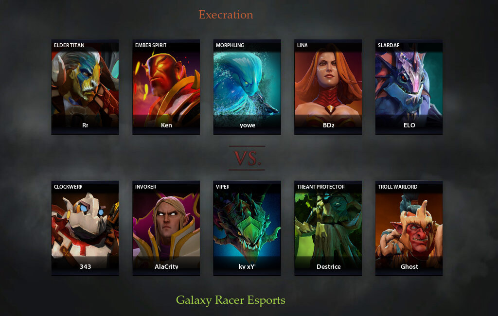 таблица дрим лиги дота 2