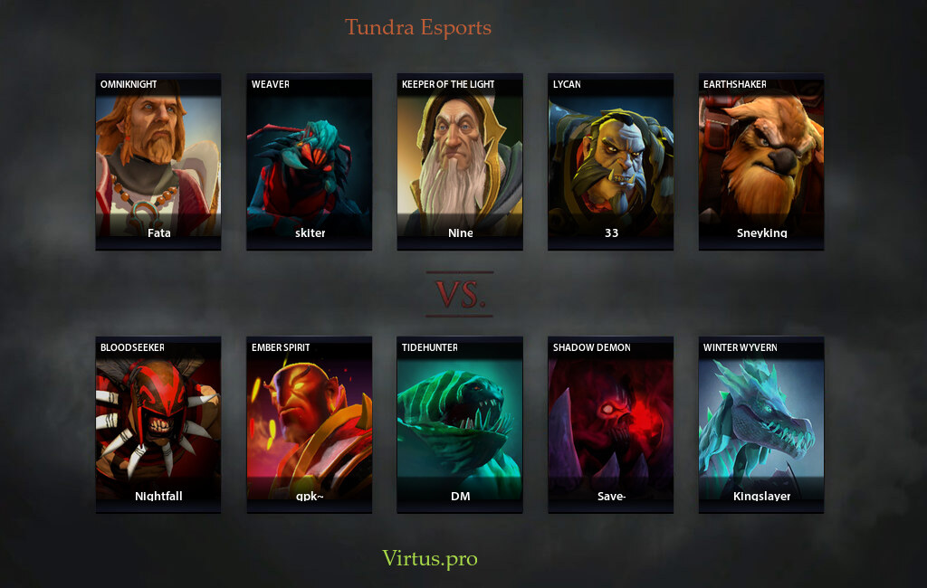 Dota 2025
