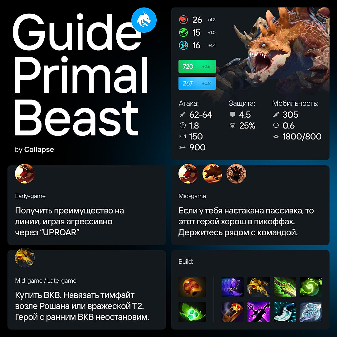 Collapse сделал гайд на Primal Beast. Новости Dota 2