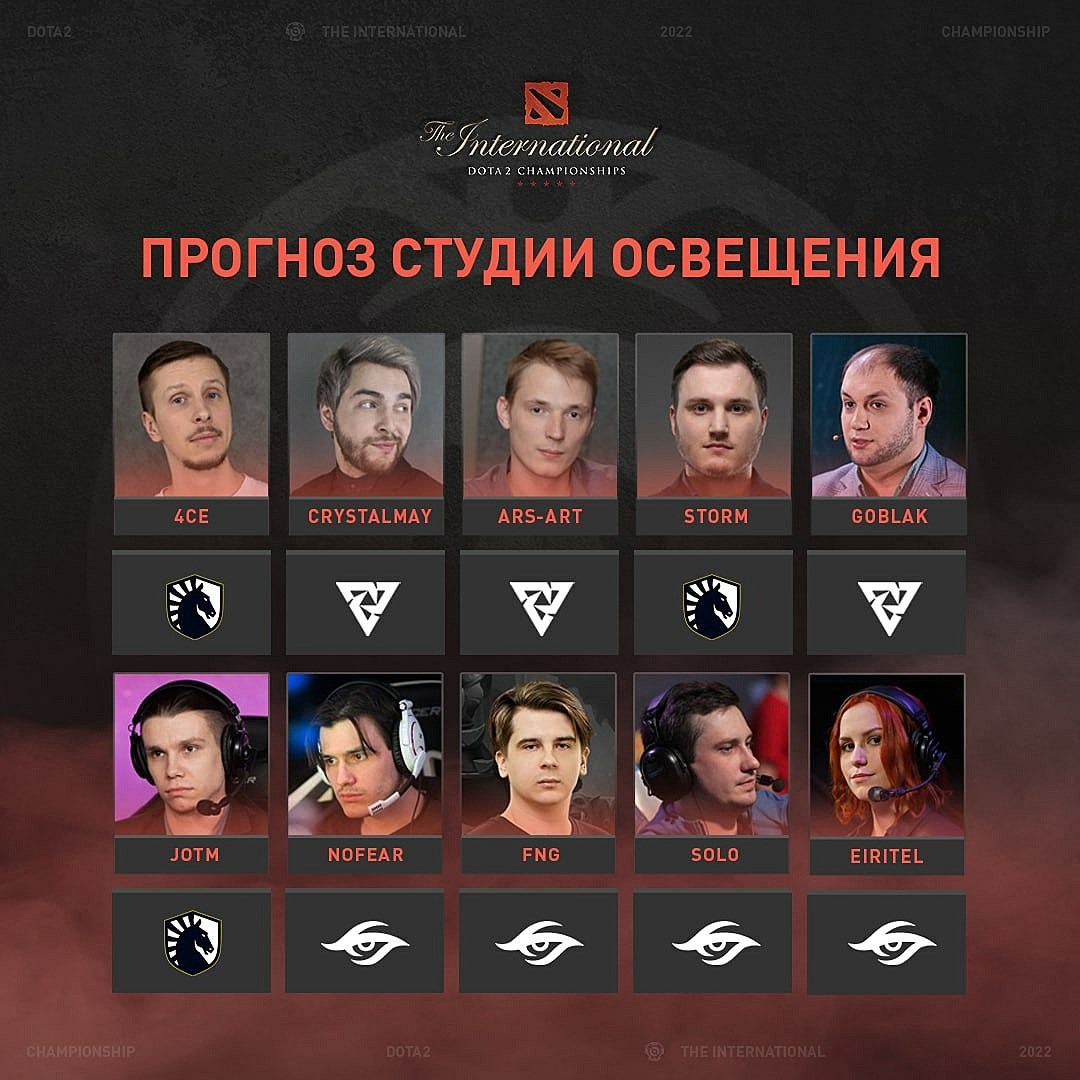 победители ti dota фото 18