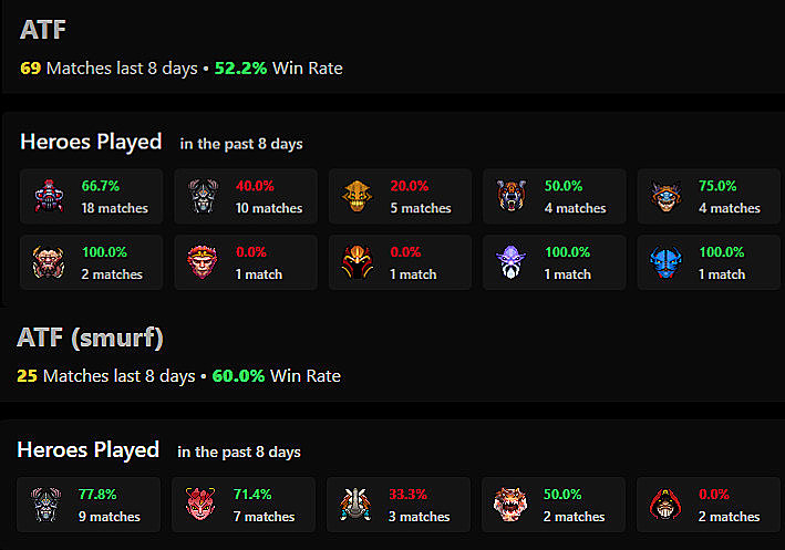 Dota2protracker. Позиции в доте. Аккаунт дота 2 с рейтингом. АТФ дота.