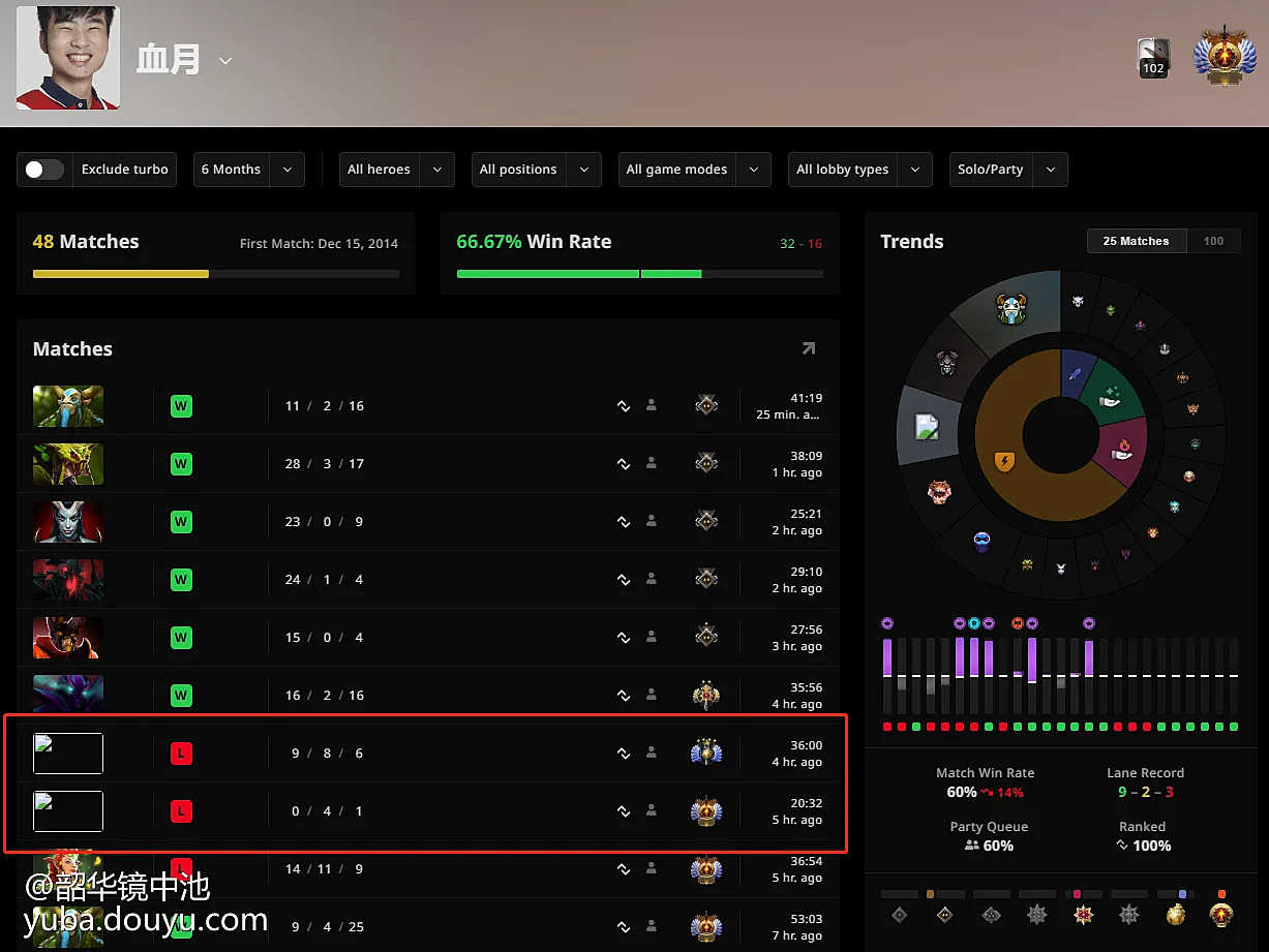 Трекер спектр. Dota2protracker. Dota 2 Tracker. Dota 2 Pro Tracker. Protracker Dota 2 meta.