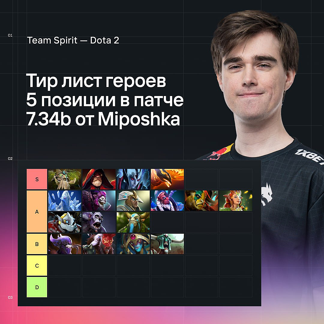 Лучшие саппорты патча 7.34b от Miposhka. Новости Dota 2