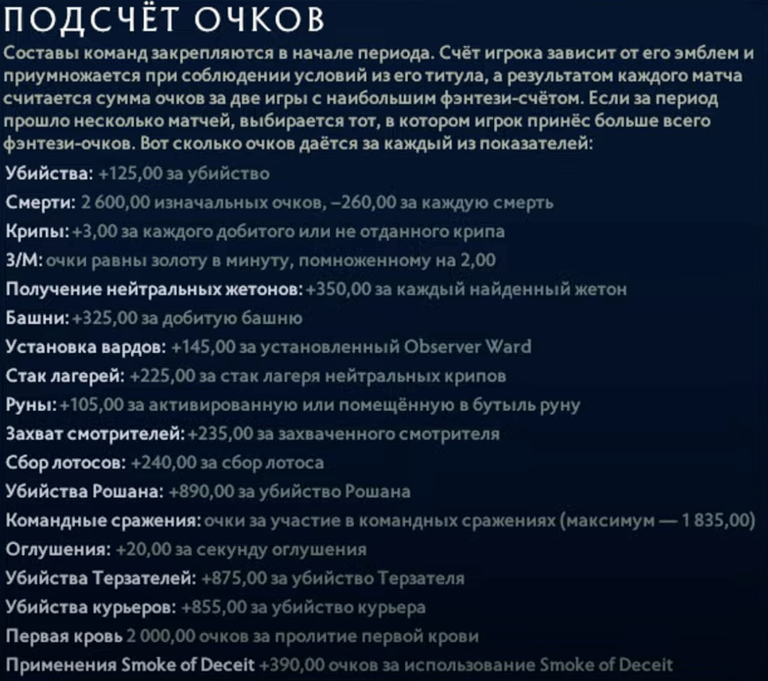 В Dota 2 началась фэнтези-лига группового этапа TI12. Новости Dota 2